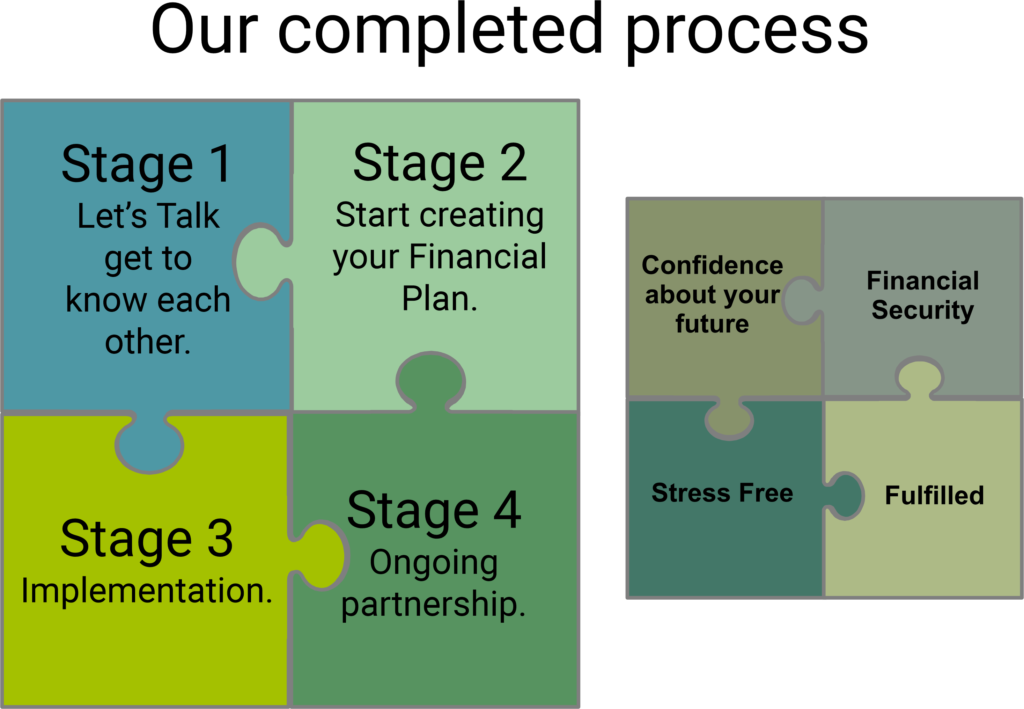 the-4-step-process-my-financial-planning-partner